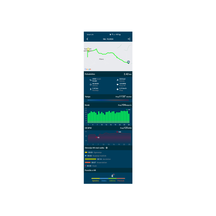 Energetics PRO SPORT GPS S2, sat višenamjenski, bijela